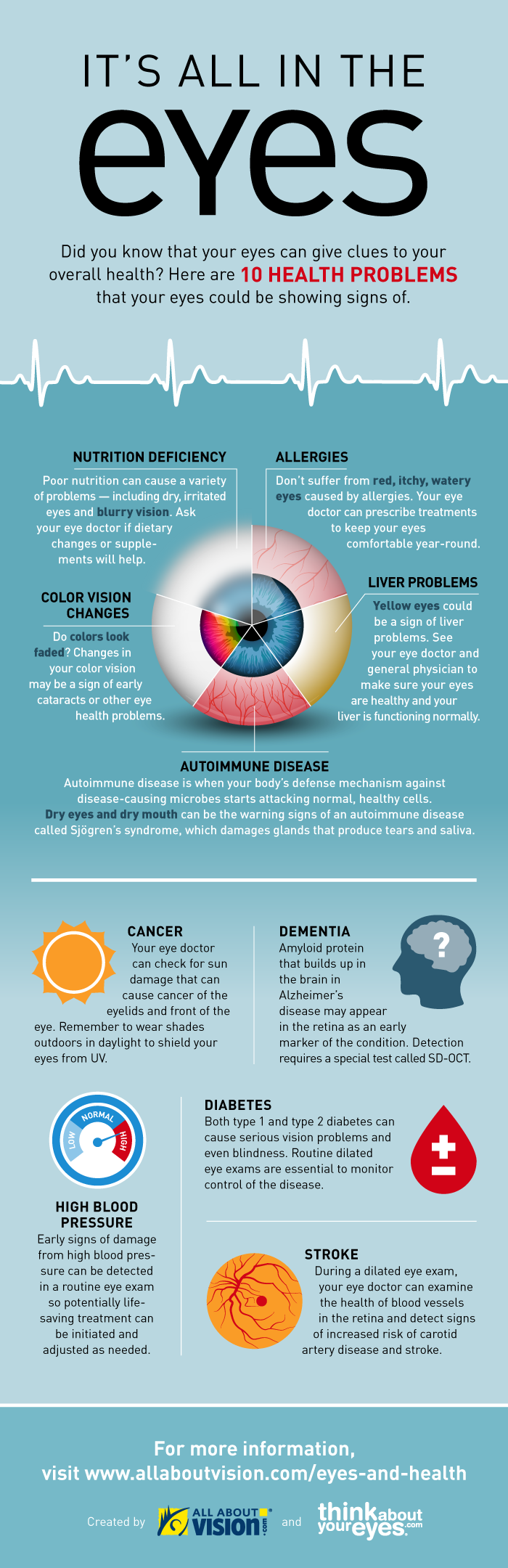 Importance of Eye exams
